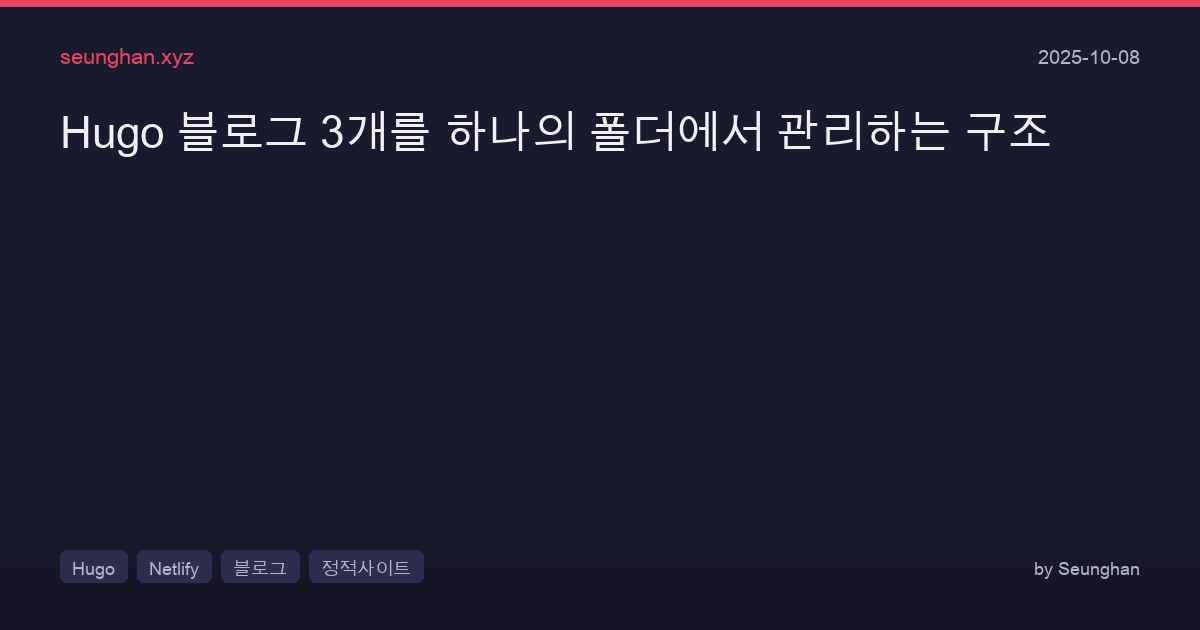 Hugo Blog Multi Site Management