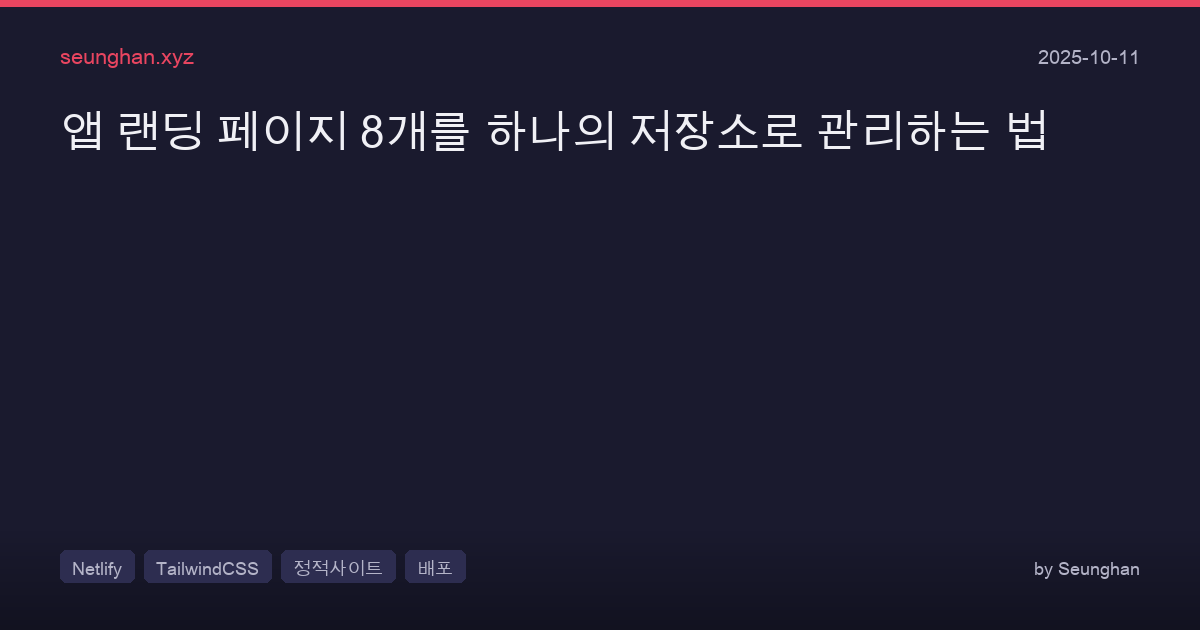 Multi Landing Page Netlify Workflow