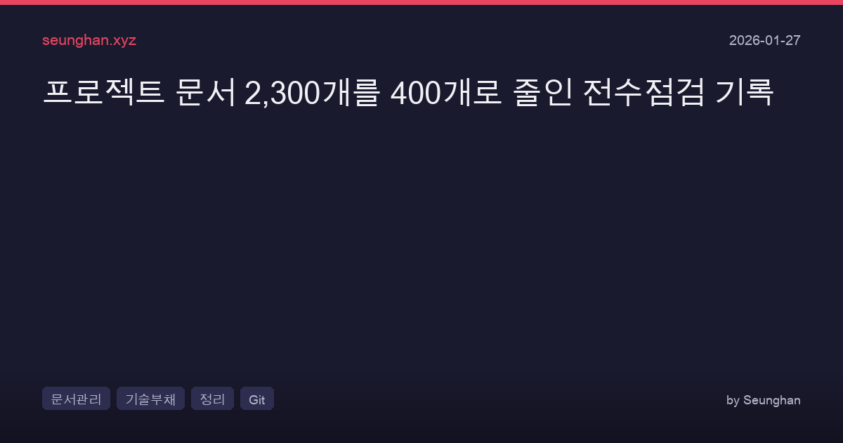 Project Docs Cleanup 2300 Files