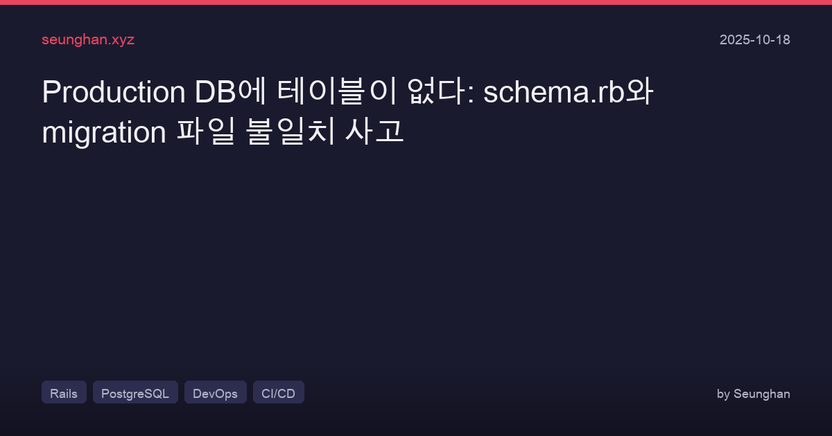 Rails Missing Migration Sessions Table